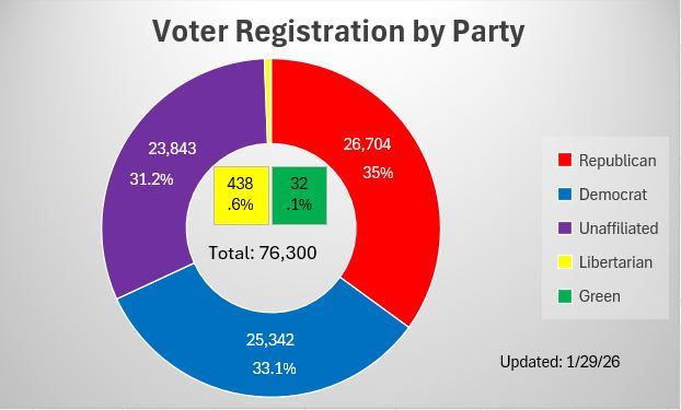 Jan Voter Reg2
